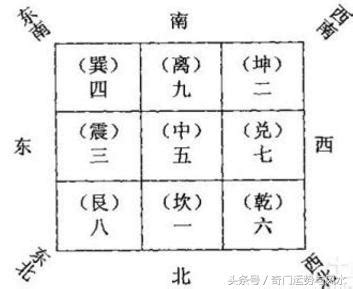 九星九宮|九宮八卦:基本概況,奇門遁甲背景,九星,詳細介紹,相關信息,九宮,六。